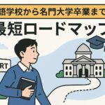 語学学校からアメリカ名門大学卒業までの最短ロードマップ画像